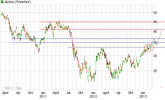 alstom3y080313.gif