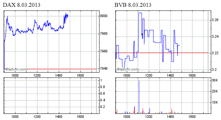 bvb-dax-2013-03-08.gif