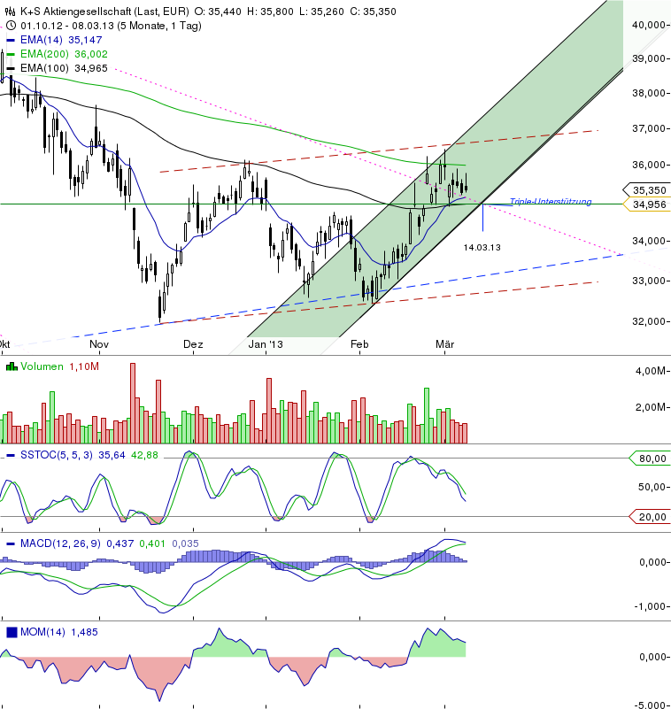 chart_20130903_105304.png