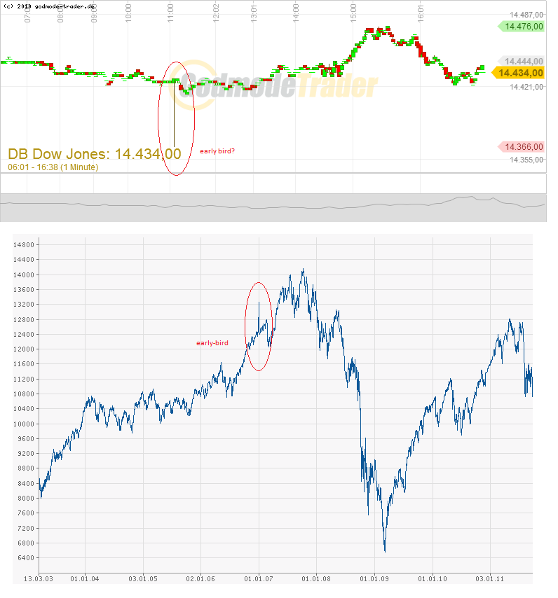 dow_12.png