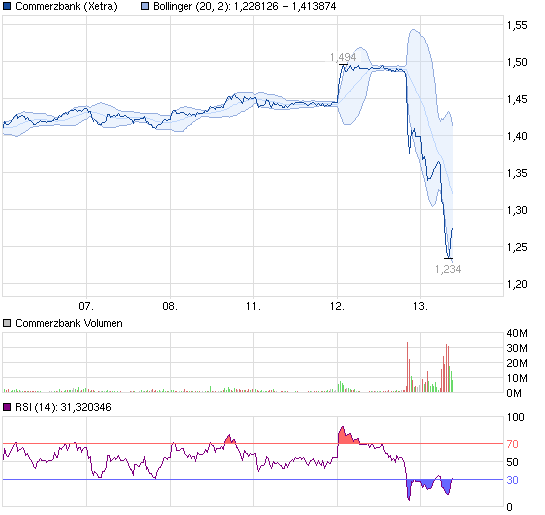 130313_chart_week_commerzbank.png