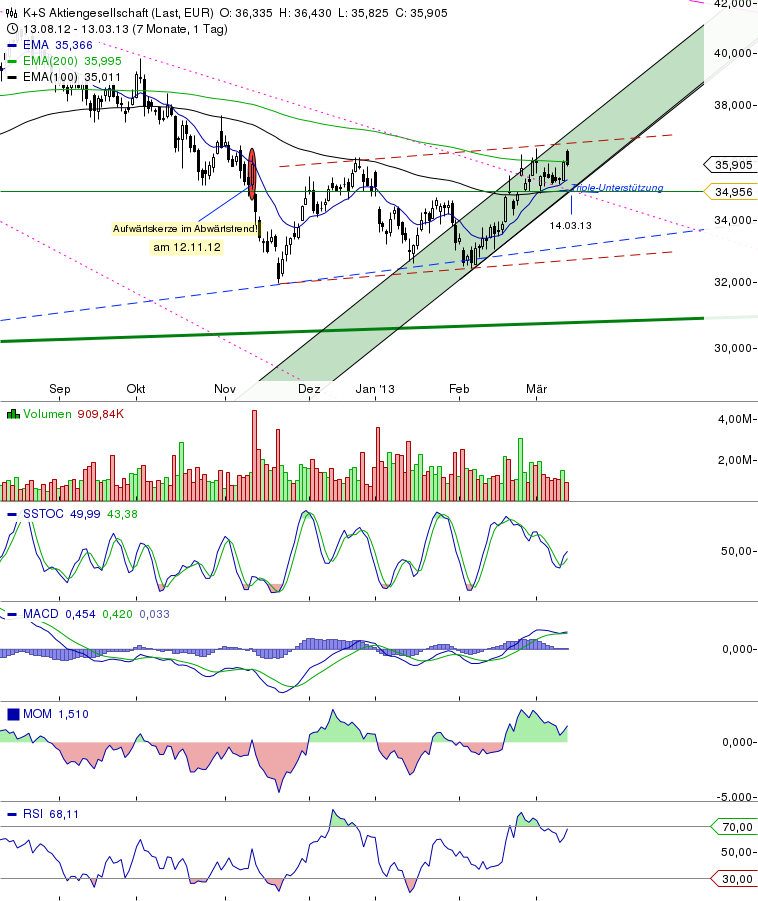 chart_20131303_140305.png