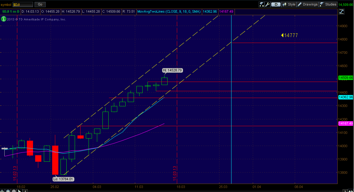 dow_bis_26-03.png