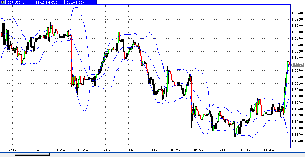 prochart_gbpusd_hourly_2013-03-14c.gif