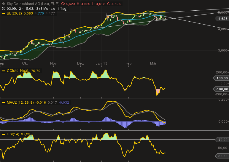 chart_20131503_093116.png