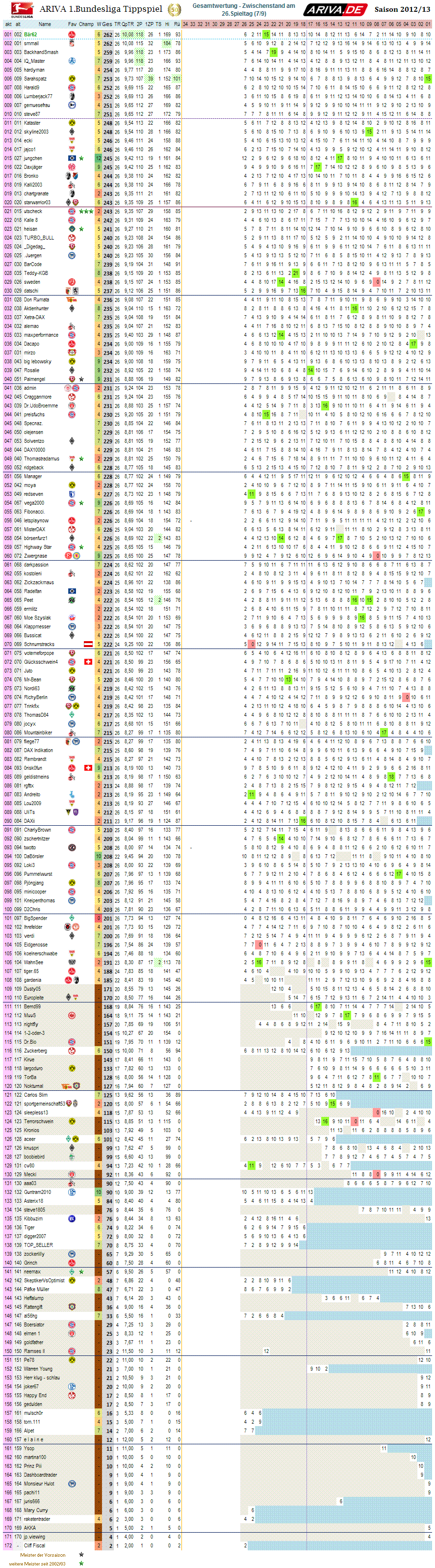 1bl_gesamtwertung_26.png