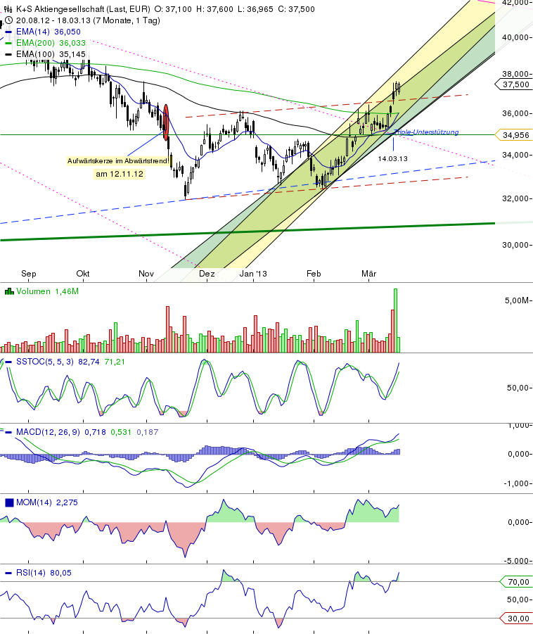 chart_20131803_192900.png