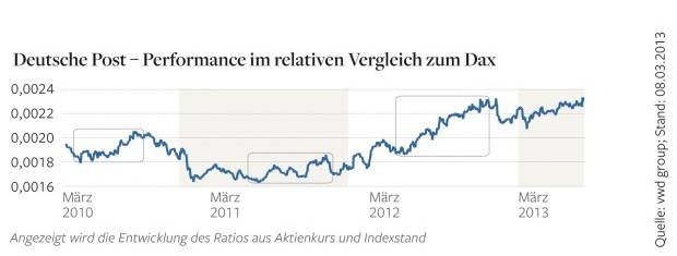 dwo-telekom-post.jpg