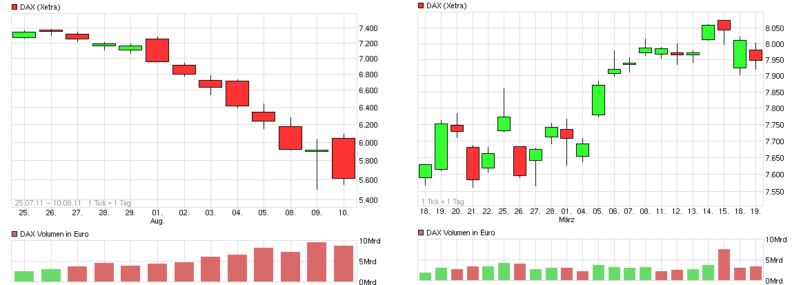 chart_month_dax_(2)h.png