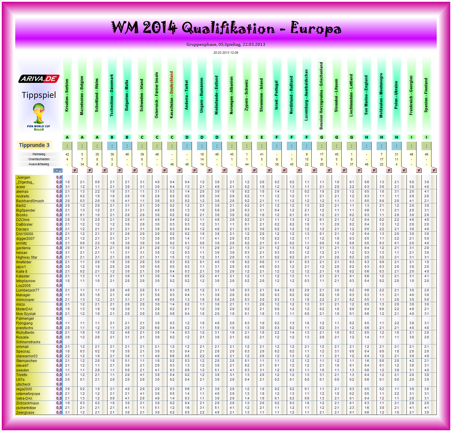 wm2014q-eu-tipp03.png