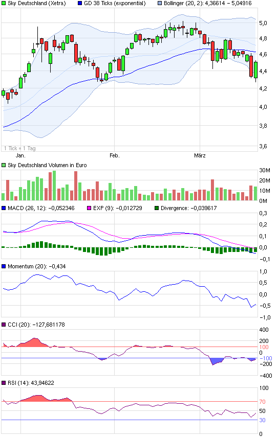 chart_quarter_skydeutschland.png