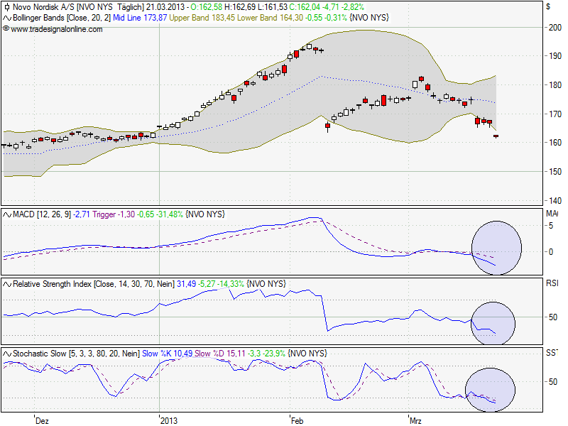 chart_novo_nordisk.png