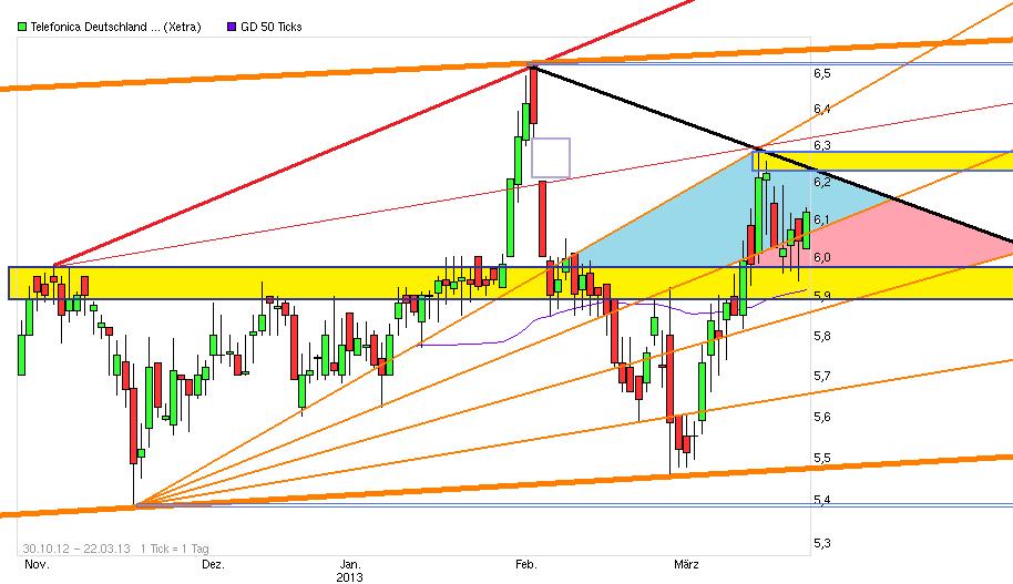 telefonica_deutschland_holding_aktie.jpg