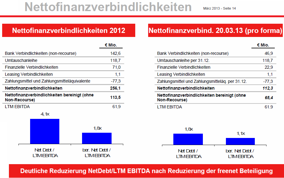 nettofinanzverbindlichkeiten.png
