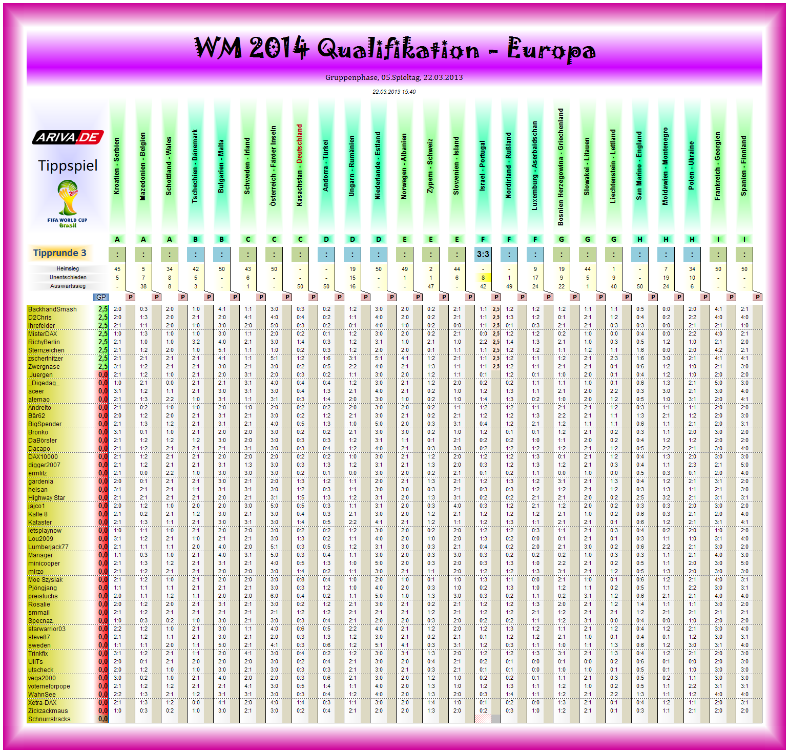 wm2014q-eu-tipp03.png