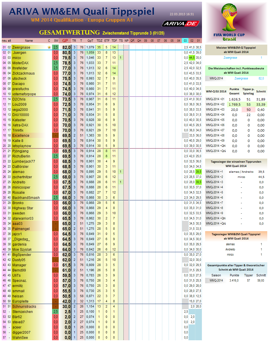 wm2014q-eu-gesamtwertung03.png