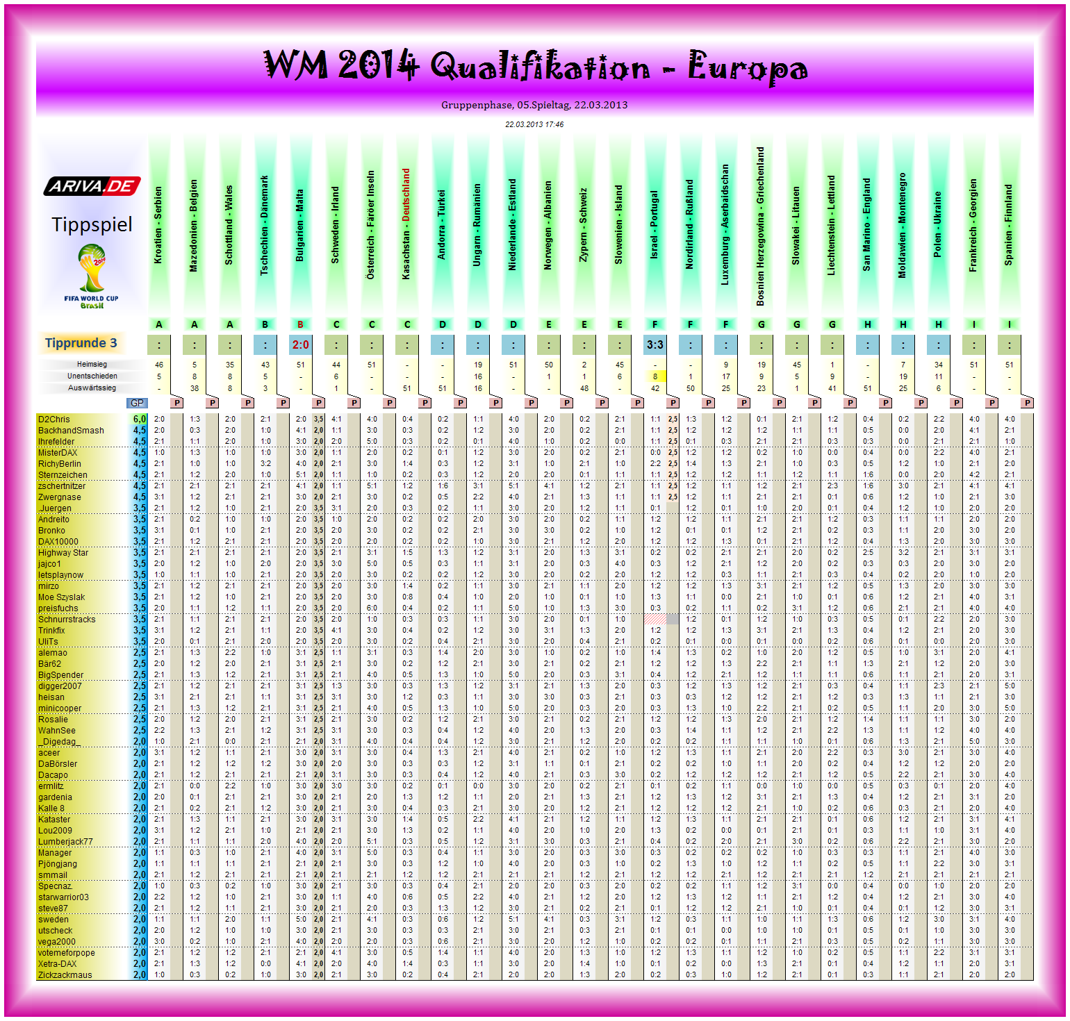 wm2014q-eu-tipp03.png