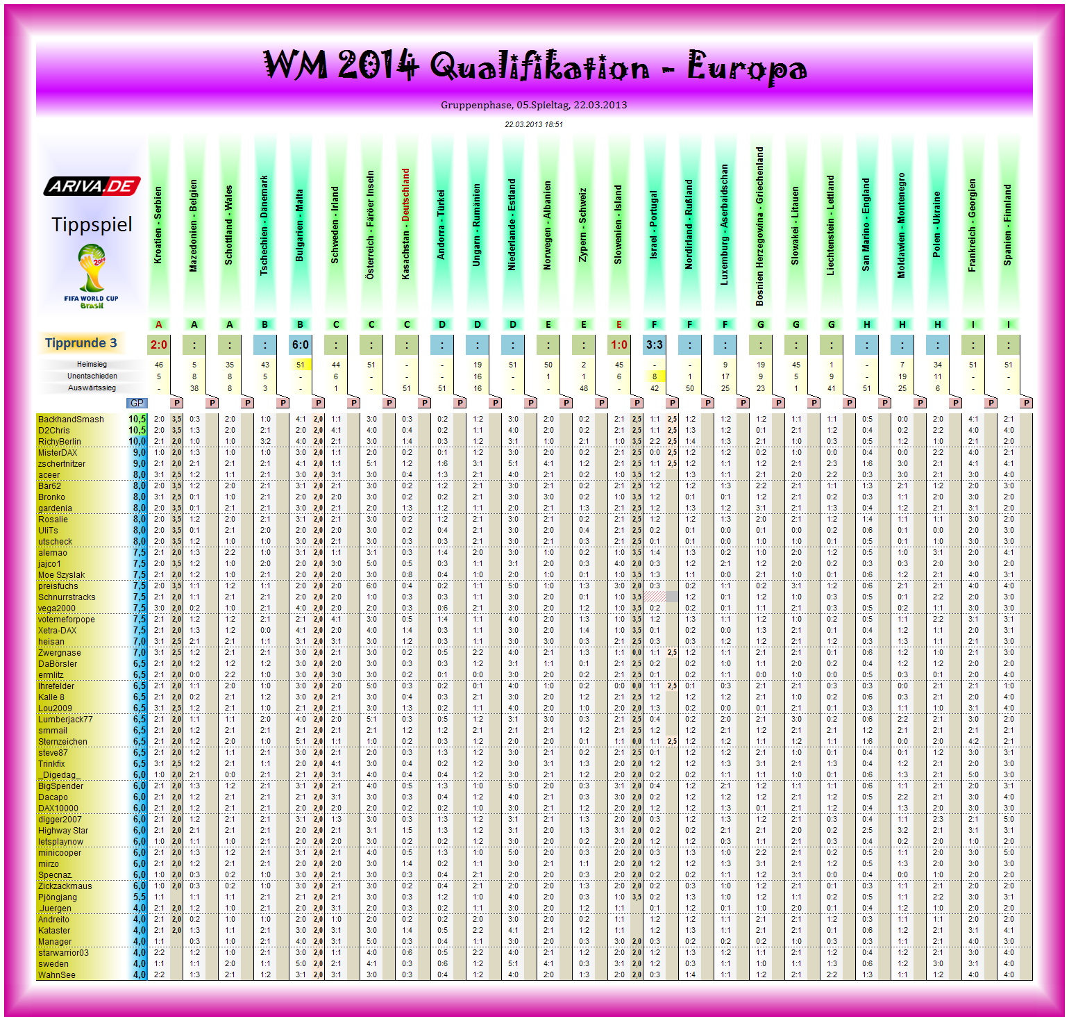 wm2014q-eu-tipp03.png