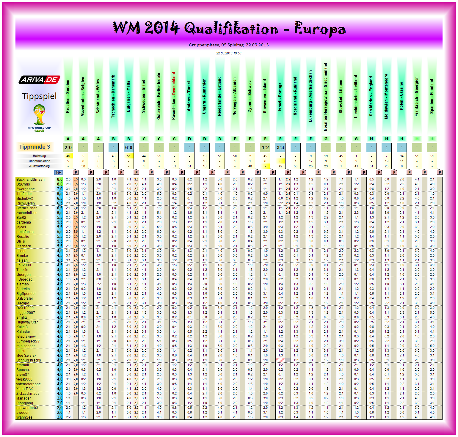 wm2014q-eu-tipp03.png