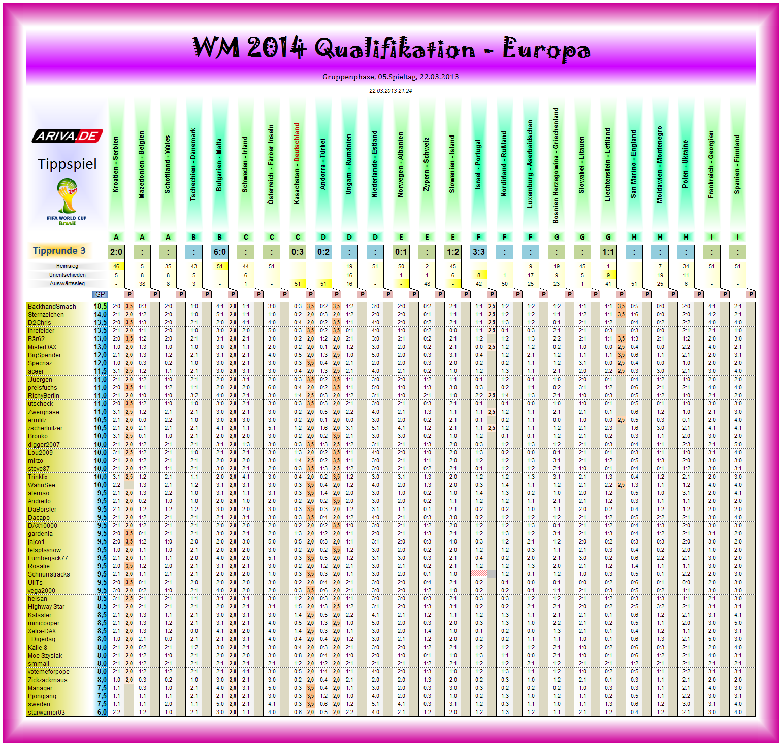 wm2014q-eu-tipp03.png