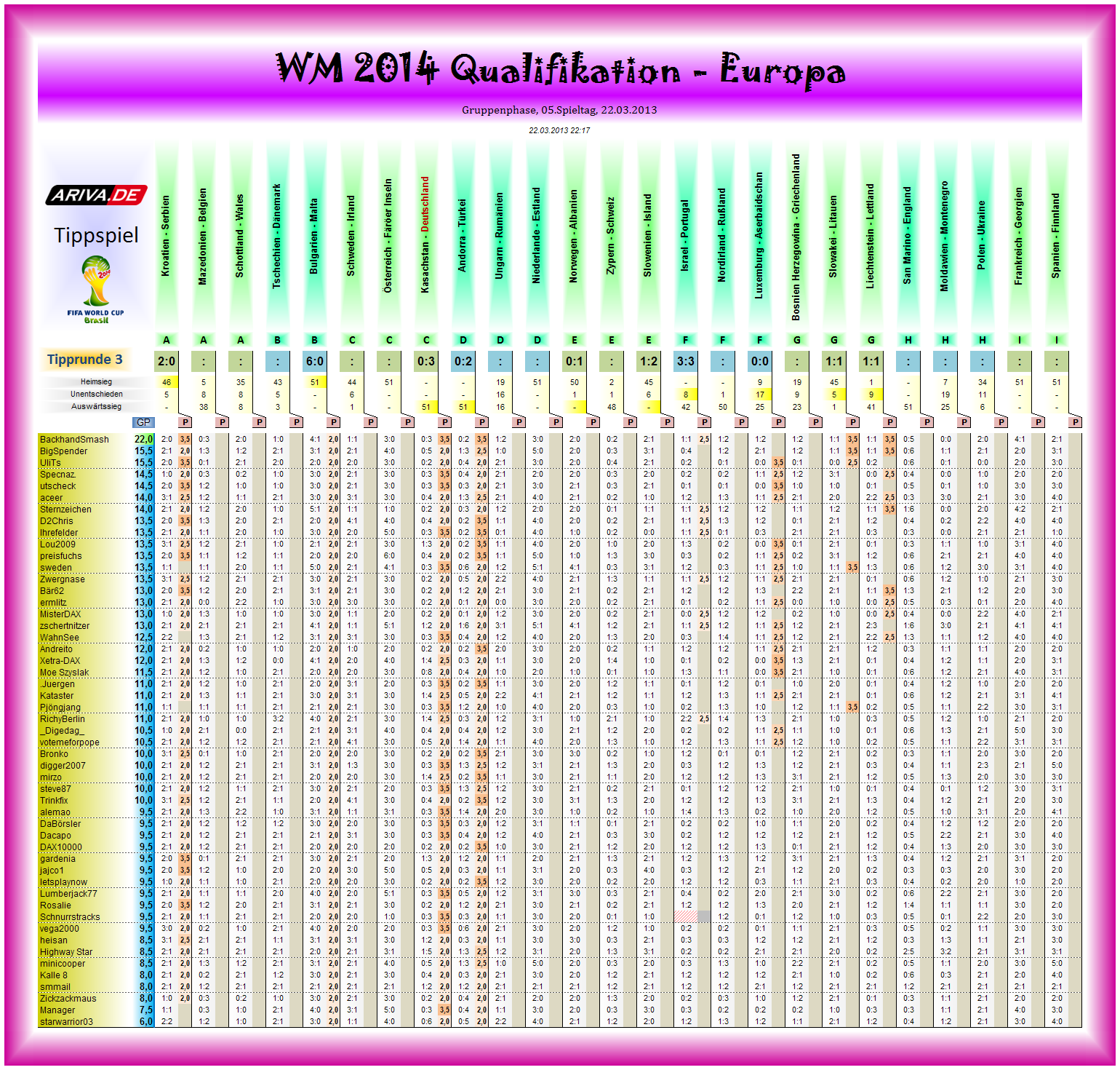 wm2014q-eu-tipp03.png