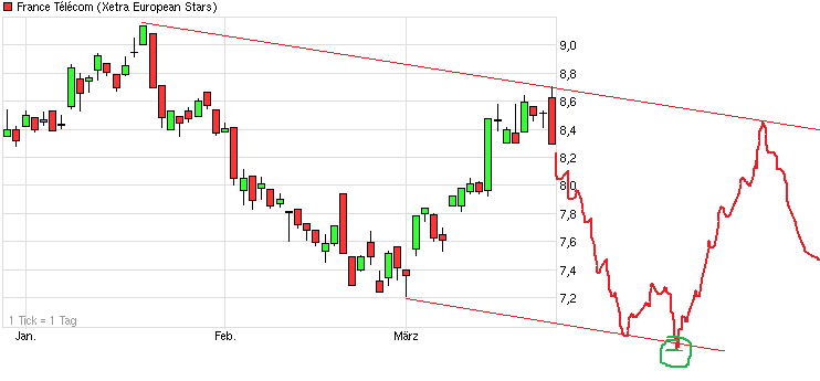 chart_quarter_francetlcom_(2).png