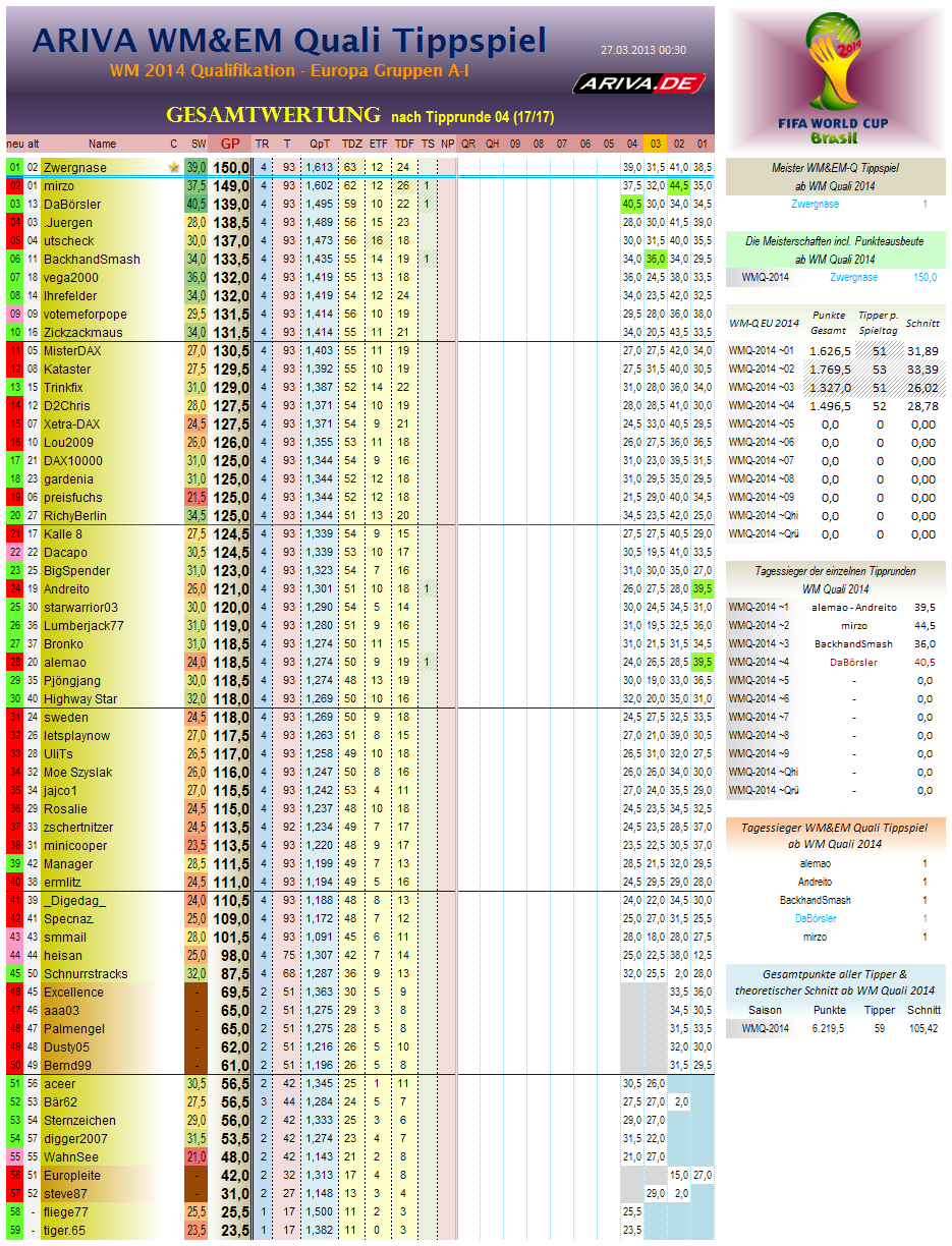 wm2014q-eu-gesamtwertung04.png