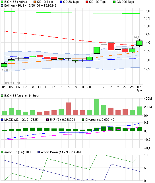 chart_month_eonse.png