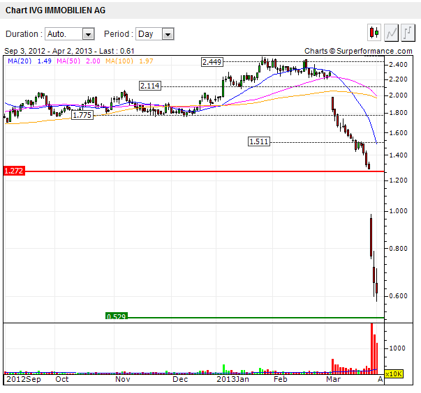 chart-ivg.png