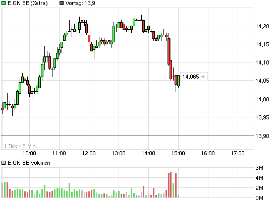 chart_intraday_eonse.png