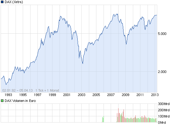 chart_all_dax.png