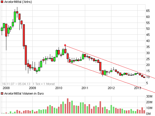 chart_all_arcelormittal_(2).png