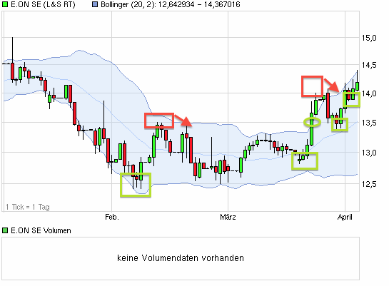 chart_quarter_eonse.png