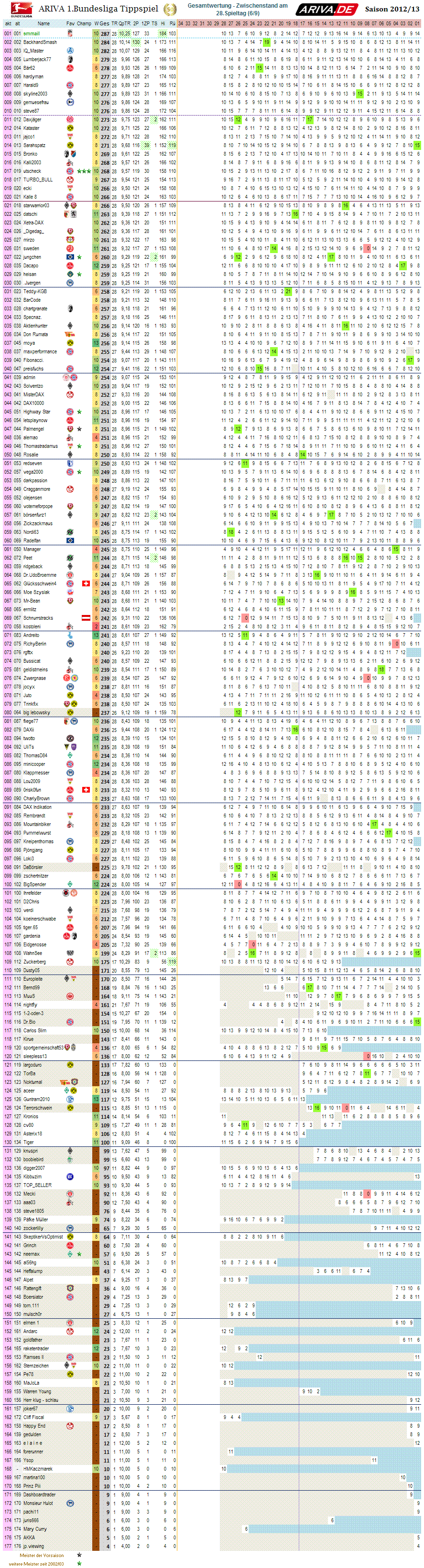 1bl_gesamtwertung_28.png