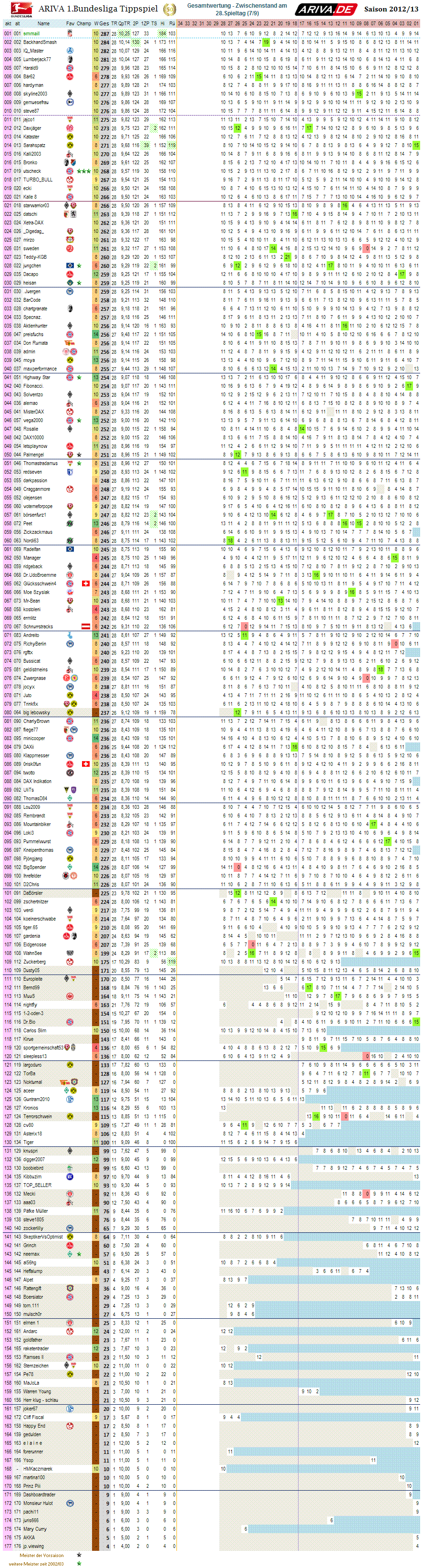 1bl_gesamtwertung_28.png