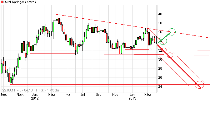 chart_free_axelspringer_(2)7.png