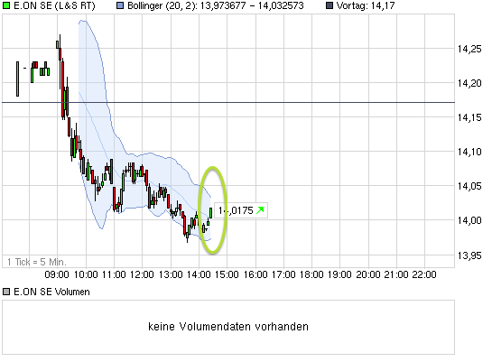 chart_intraday_eonse.png