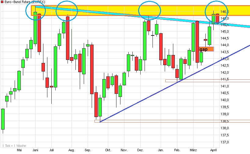 chart_year_euro-bundfuture.png