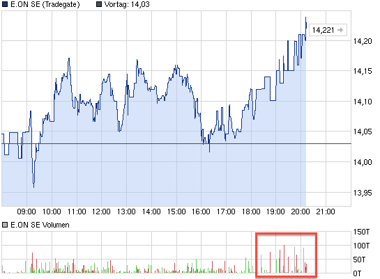 chart_intraday_eonse.png