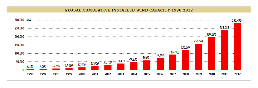 global_wind_capacity.png