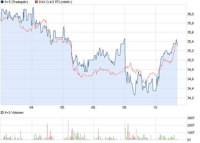 chart_week_ks.png