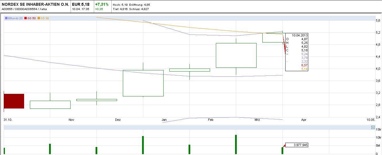 aktueller_vorl_ufiger_chart_auf_monatsbasis.jpg