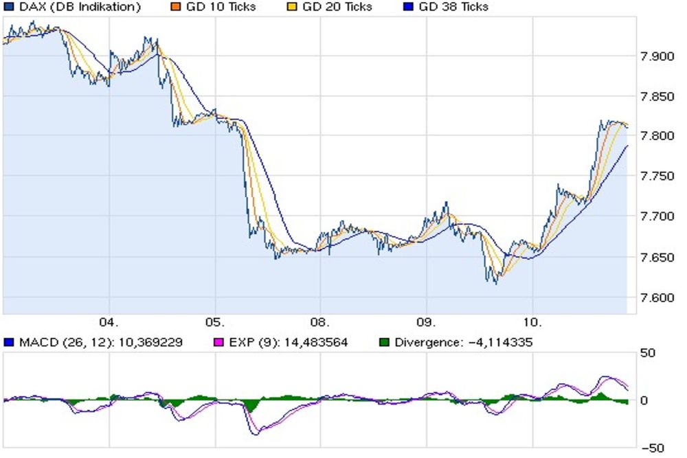 dax-5tage.jpg