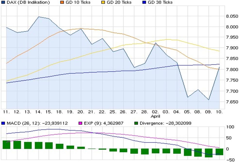 dax1monat.jpg