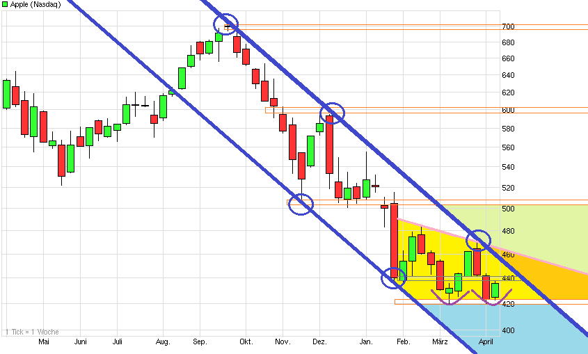 chart_year_apple.png