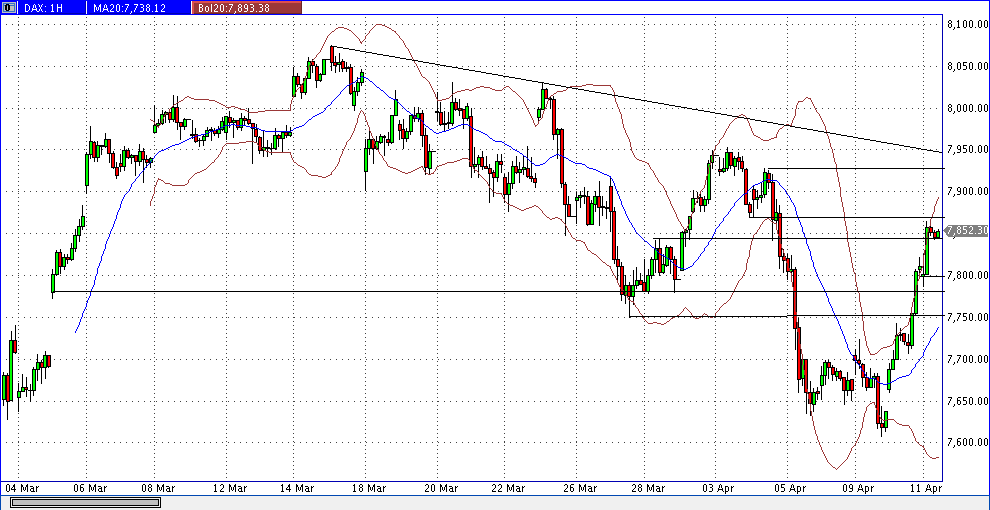 dax_60er.gif
