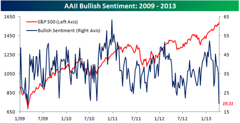 saupload_aaii_20billish_20sentiment_20041113_....png