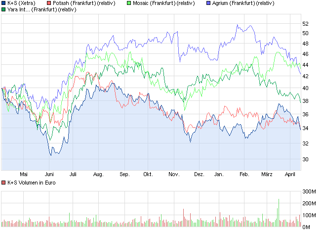 chart_year_ks.png