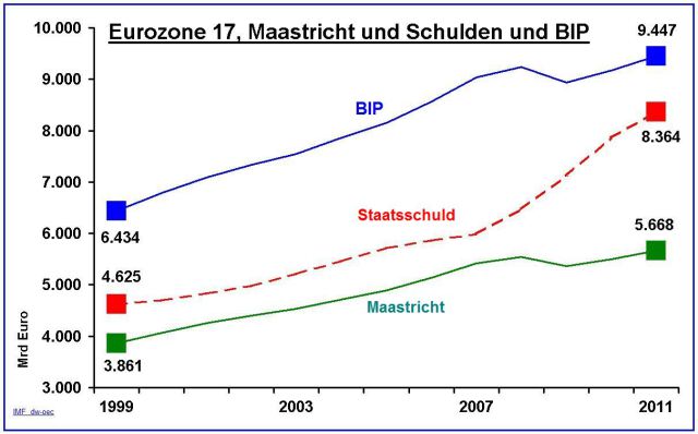 dwref_euroone_a18_dwsp_govdebt_tot_1999ff....jpg