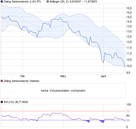 chart_quarter_dialogsemiconductor.png